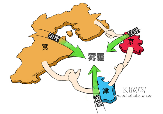 【环保人物】京津冀联手战雾霾漫画v人物漫画图片