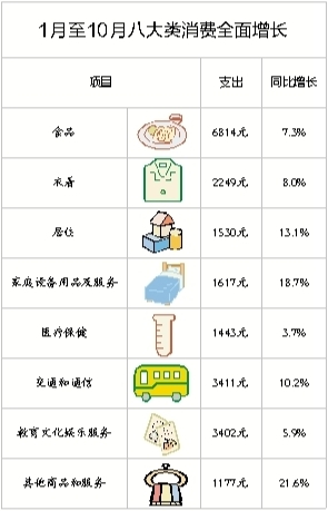 华西村人均收入_北京人均家庭收入(2)