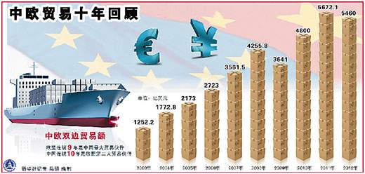 2020年经济翻两番_...一番\