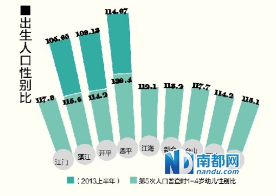 促进人口长期均衡发展_人口均衡 新时期人口国情下的最优选择(3)