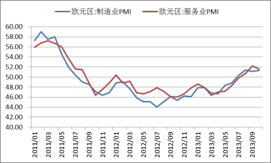 12月QDII投资策略:年终增配美股行业基金