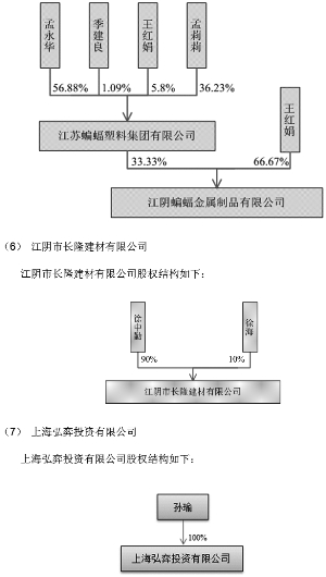 中国科健股份有限公司发行股份购买资产并募集