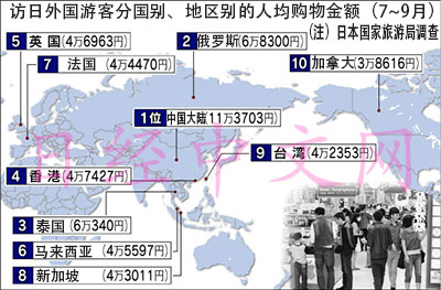 百合是什么意思_人均消费是什么意思