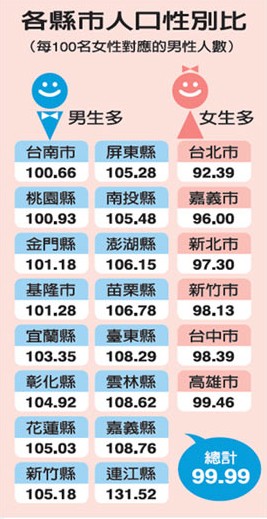 英国人口年龄层结构_我国人口及年龄结构状况-存量房改造将带来上万亿投资需(3)