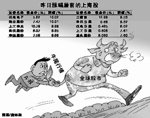 国资改革或开锣 上海板块齐异动|停牌|交运股份