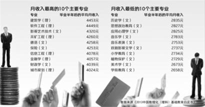 文科小伙伴包揽最末十位-中国学网-中国IT综合