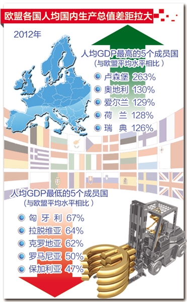 G20各国GDp分别是多少_2010年G20首尔峰会(3)