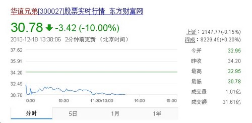《私人订做》PK《订制》 华谊股价跌10%|观影