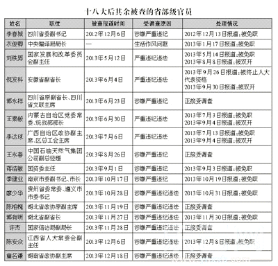 办公室主任,公安部党委副书记,副部长李东生涉嫌严重违纪违法,目前