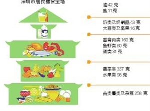 深圳人口监测_深圳人口