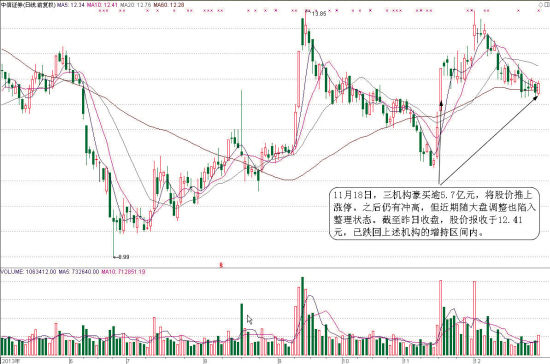 券商股和创投概念股有望反复活跃|股数|东方通