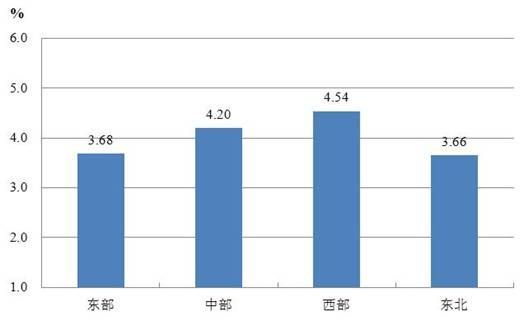 太原6大区gdp_2017上半年省会城市GDP排行榜哪家强(3)