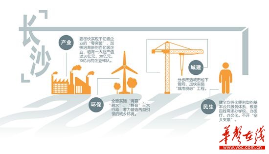 财政收入_清朝财政收入(2)