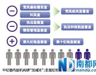 目前广西人口总数_广西生育出现小高峰 人口总量稳定增加(3)