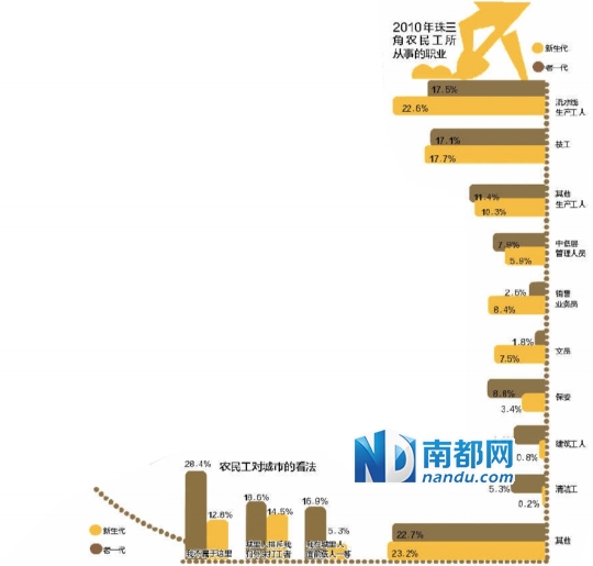 中专查人口_中专证图片(3)