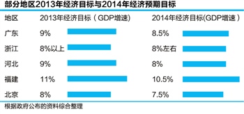 县gdp怎么预测_各省GDP总量超全国5万亿 今年增速预期多高于10(2)