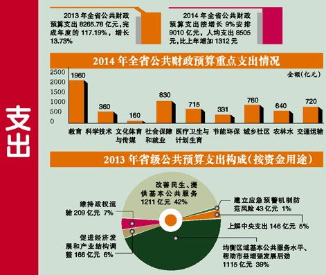 财政收入_临沂地方财政收入(2)