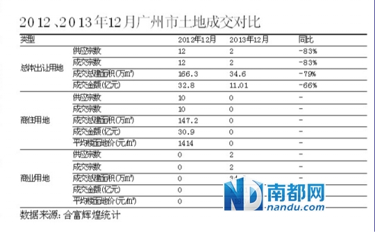 财政收入_海东 土地财政收入(2)