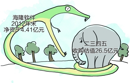 海隆软件招聘_海隆软件 招聘_上海海隆软件