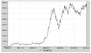 安顺证券投资基金2013第四季度报告|托管人|投