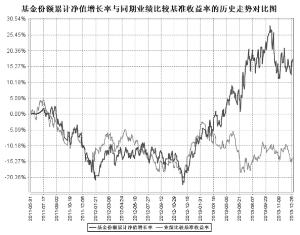 华商价值精选股票型证券投资基金2013第四季