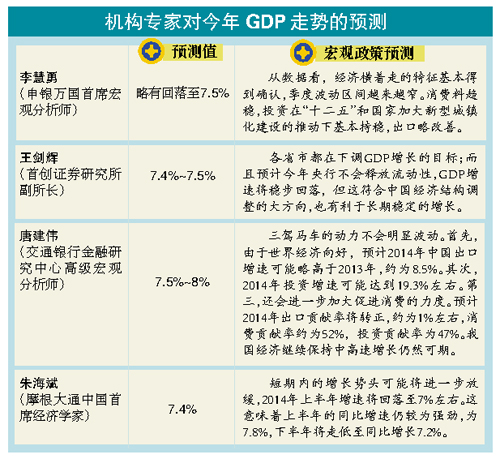 gdp政绩_曼德拉政绩(2)