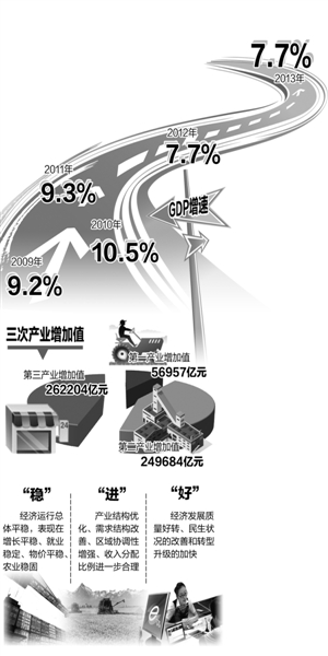 中国gdp增速2021目标_中国gdp增速图(3)