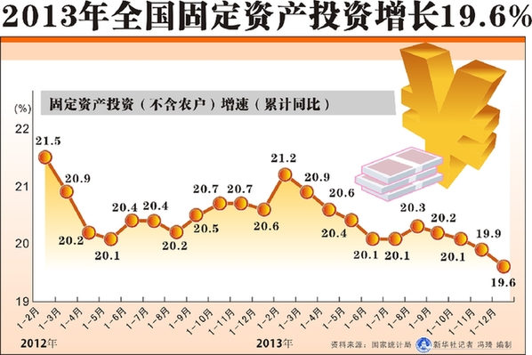 三产GDP(3)