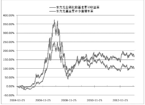 东方精选混合：2025年第一季雨燕直播- NBA直播- 足球直播- 世界杯直播 LIVE度利润68874万元 净值增长率080%