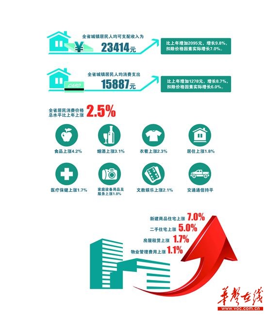 2019年末经济数据_图表 2019年前两月国企主要经济指标保持增长态势