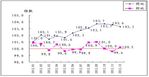 城乡低收入家庭_城乡低收入调查(3)