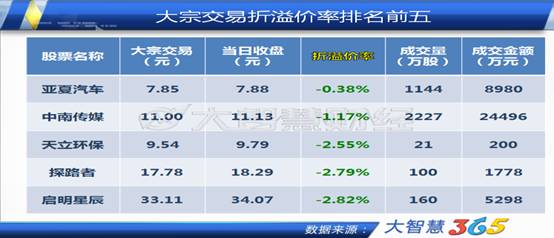 大笔抄底 中南传媒年线处或展开反弹|创业板|主