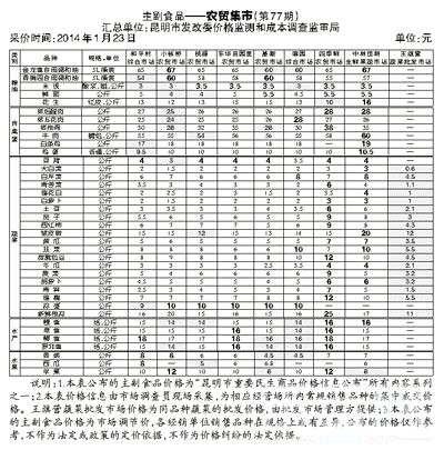 春节前集市猪肉降价超市新鲜独蒜涨价|后腿肉核桃补肾阳吗图片