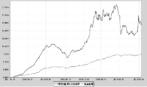 浦银安盛增利分级债券型证券投资基金招募说明