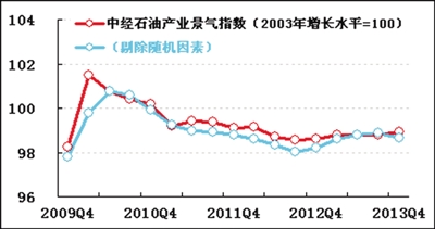 收入证明_产业性收入