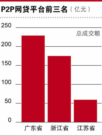 上海实有人口信息登记平台_实有人口登记信息照片(3)
