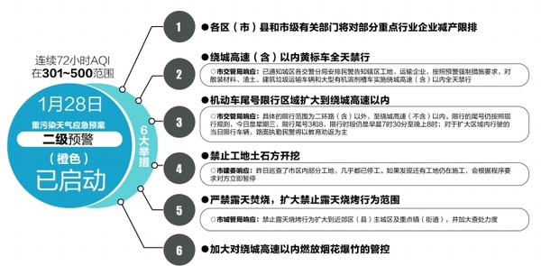 尾号限行扩大到绕城高速内|气象台|碘化银