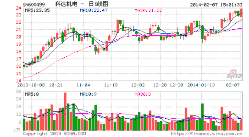 煤气化老总_老总办公室图片(3)