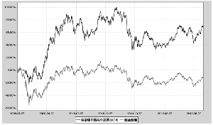 海富通中国海外精选股票型证券投资基金更新招