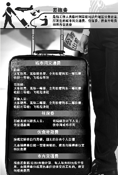 北京会议用餐不得上烟上酒 伙食费不得超核定