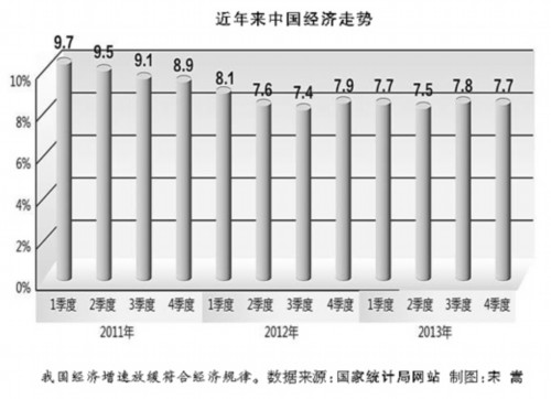 GDP崇拜_治理环境首先要破除GDP崇拜