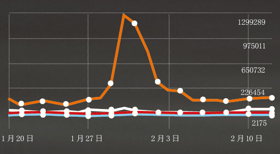 华谊:运作李敏镐上春晚是“完美企划”