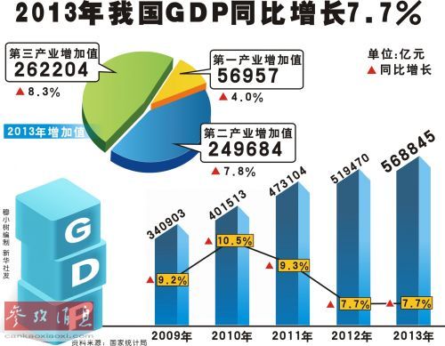 美媒:中国占世界GDP比重已上升至12%|美国|投