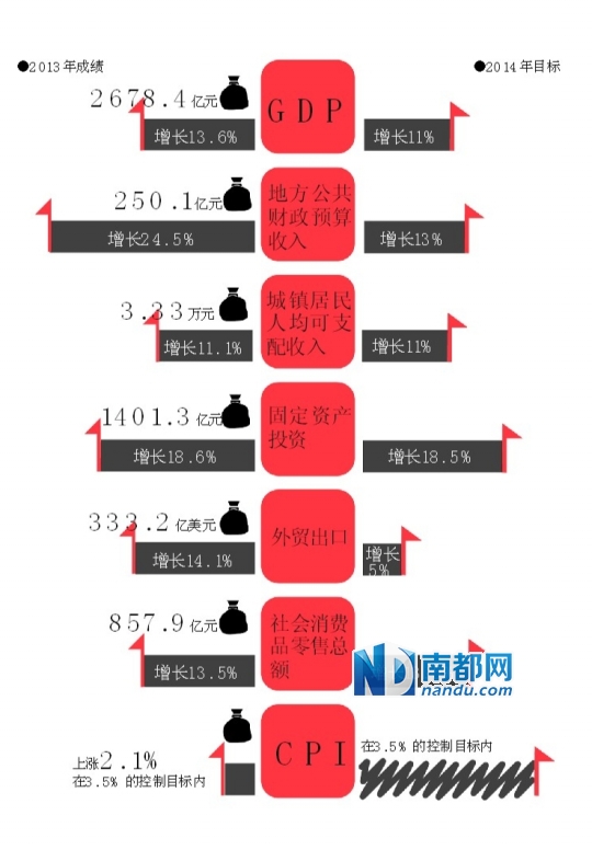 实现经济总量跨越_收官十三五实现新跨越(3)