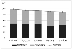 中国石化破题央企改制 格力集团领衔国资改革