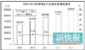 全国居民可支配收入实增8.1%|制造业|增幅