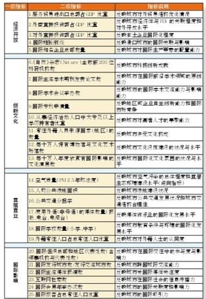 人口推算指标_人口普查(2)