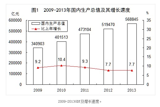 2013年我国经济数据全接触(收藏)|外汇储备|压