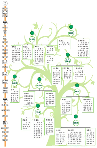 人口精简计划_人力精简计划(2)