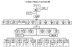 人口组织_方秀云 流动人口自组织的特征 意义 困境及其突破